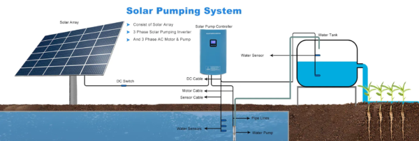 Solar Water Pumping Inverter - Solarman Kenya