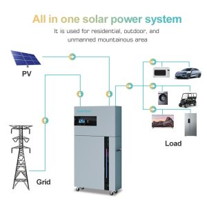 10kW Complete Solar System