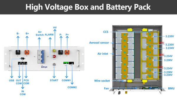 Deye ESS GE-F60 (50KW/60KWh) High Voltage Storage Battery - Image 6