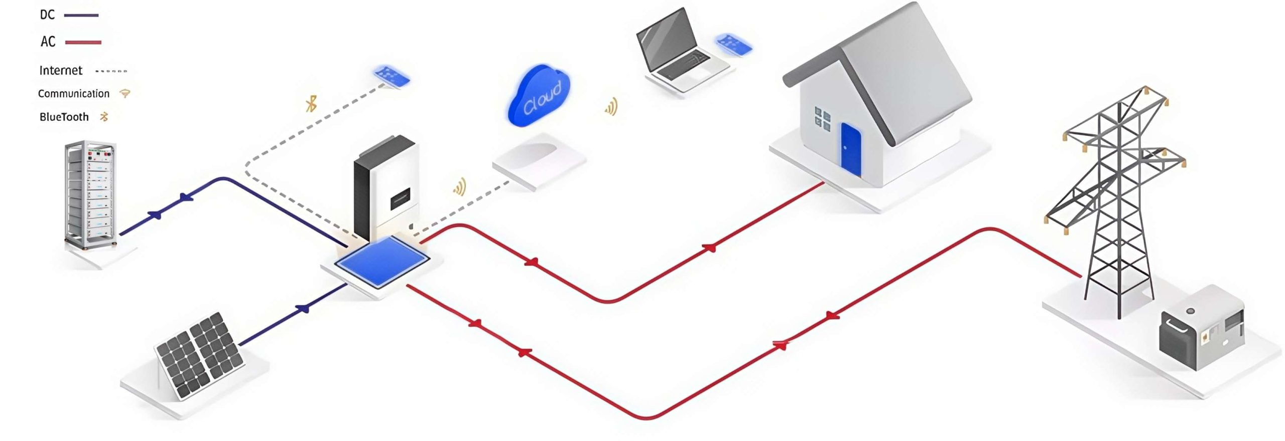 π SOLAR MAN POWER SOLUTIONS 50kW Hybrid Commercial Solar-Plus-Storage System - Image 5