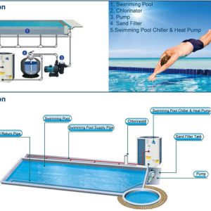 COMMERCIAL SWIMMING POOL HEAT PUMP
