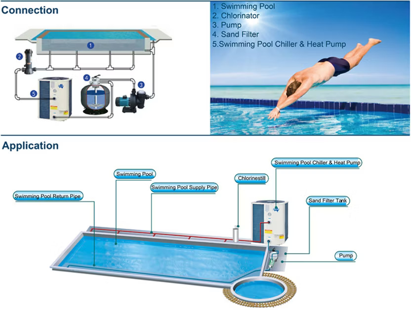 COMMERCIAL SWIMMING POOL HEAT PUMP