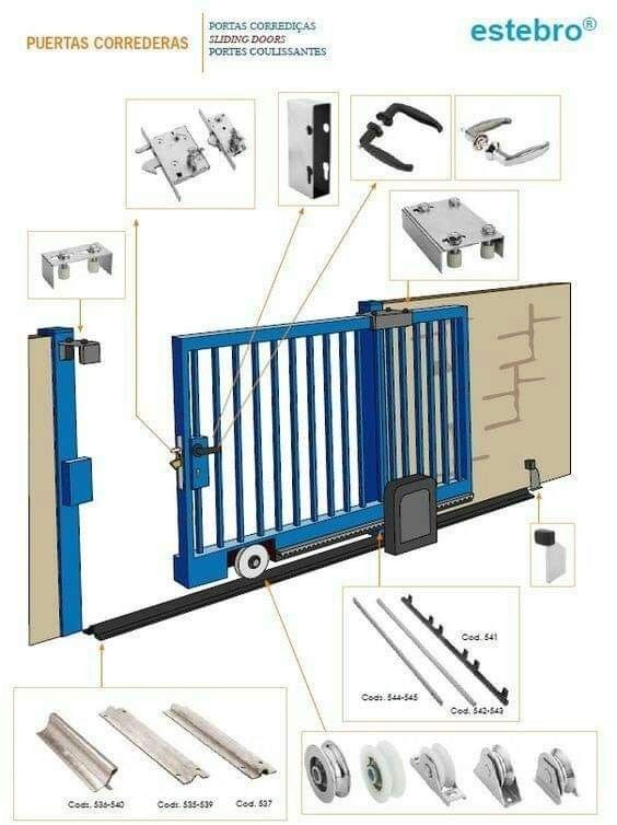 🔧 Automatic Gates & Accessories - Image 2